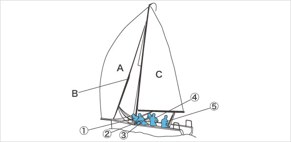 SAILING