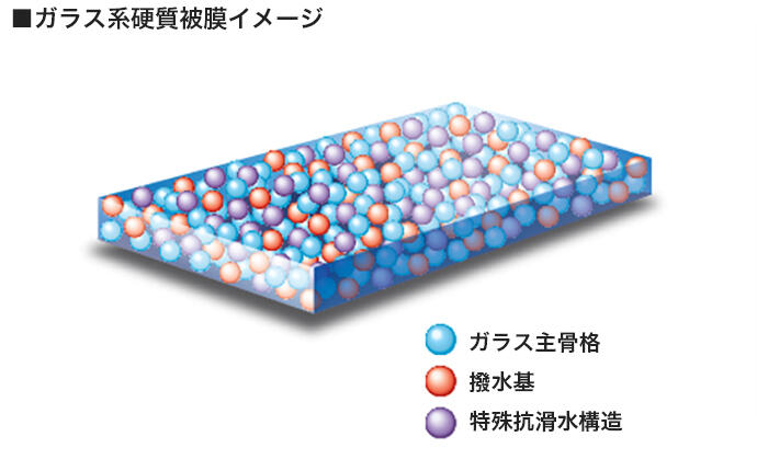 【本日特価】 ボディーコート スリーボンドグループ | アクセサリー