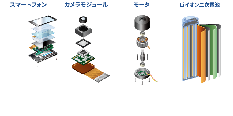 電気・電子市場