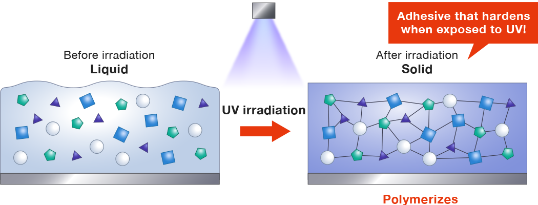 UV-LED Curable Epoxy - Polymer G