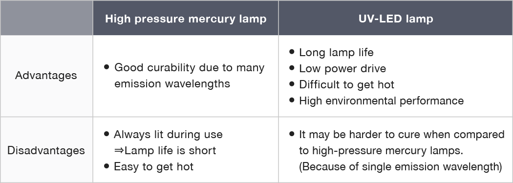 The benefits and disadvantages of UV light